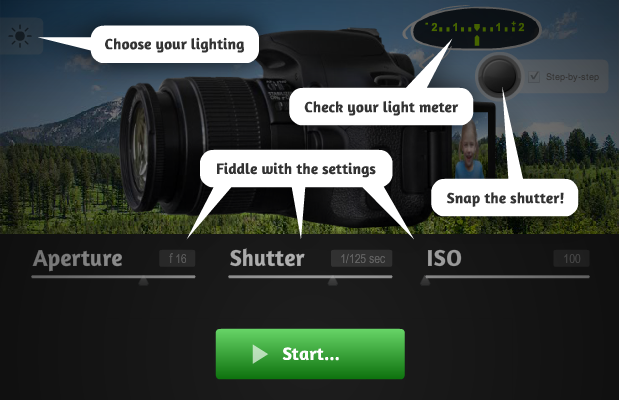 DSLR Camera Explained in a simulation - SnapHappyMom.com