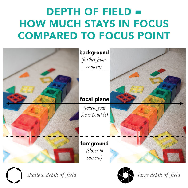 Understanding Aperture Depth Of Field Photography Basics Snap Happy Mom